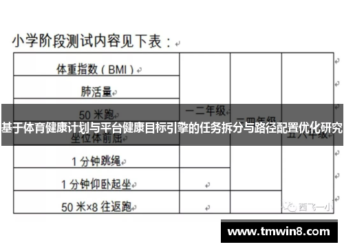 基于体育健康计划与平台健康目标引擎的任务拆分与路径配置优化研究