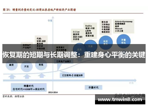 恢复期的短期与长期调整：重建身心平衡的关键